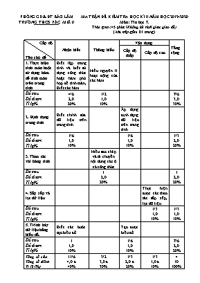 Ma trận và đề kiểm tra học kỳ II môn Tin học Lớp 7 - Năm học 2019-2020 - Trường THCS Pác Miầu (Có đáp án)